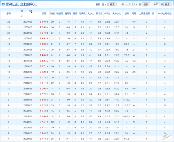 狗年彩运亨,双色球第,兵哥精准预,浙江体彩,浙江体彩网,浙江体彩网官网,体育彩票,体彩大乐透,竞彩足球,体彩公益