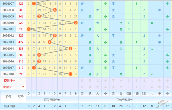彩界新手速,揭秘,期福彩,浙江体彩,浙江体彩网,浙江体彩网官网,体育彩票,体彩大乐透,竞彩足球,体彩公益