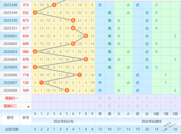 金码揭晓,今晚,惊喜开机号,浙江体彩,浙江体彩网,浙江体彩网官网,体育彩票,体彩大乐透,竞彩足球,体彩公益