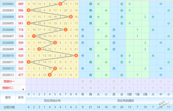 揭秘,排列,期独家八卦,浙江体彩,浙江体彩网,浙江体彩网官网,体育彩票,体彩大乐透,竞彩足球,体彩公益