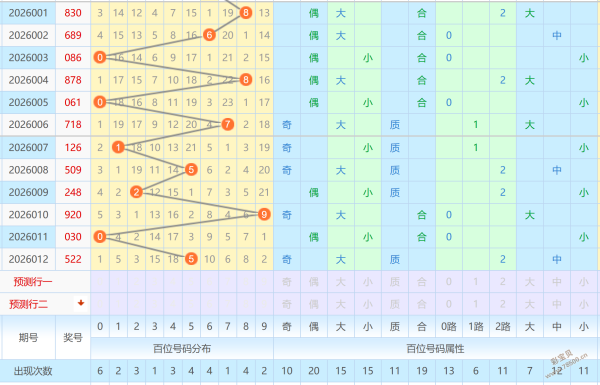 独家揭秘,大乐透,期复式胆选,浙江体彩,浙江体彩网,浙江体彩网官网,体育彩票,体彩大乐透,竞彩足球,体彩公益
