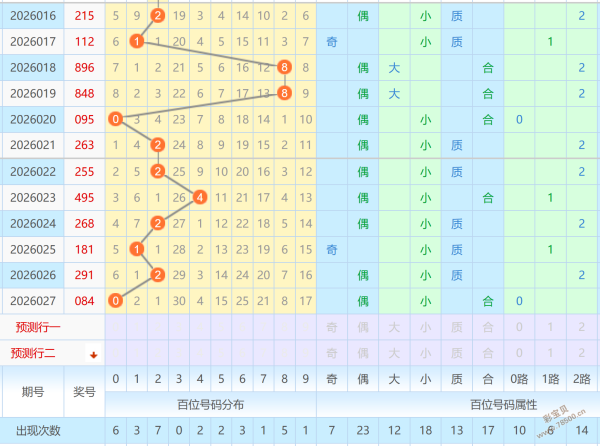 独家揭秘,体彩大乐透,期必中秘籍,浙江体彩,浙江体彩网,浙江体彩网官网,体育彩票,体彩大乐透,竞彩足球,体彩公益