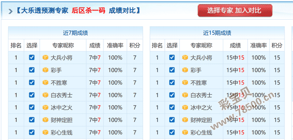 双色球,明日彩石子,预测,浙江体彩,浙江体彩网,浙江体彩网官网,体育彩票,体彩大乐透,竞彩足球,体彩公益