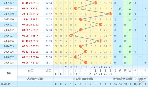 期排列三独,家预测,揭秘奇偶之,浙江体彩,浙江体彩网,浙江体彩网官网,体育彩票,体彩大乐透,竞彩足球,体彩公益