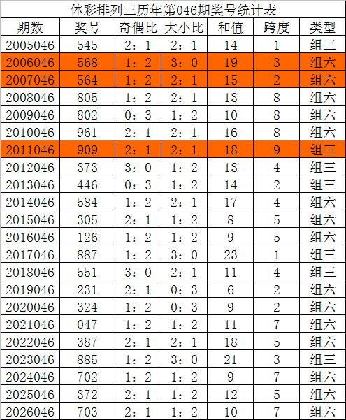 彩界秘籍,揭秘大乐透,期独家前瞻,浙江体彩,浙江体彩网,浙江体彩网官网,体育彩票,体彩大乐透,竞彩足球,体彩公益