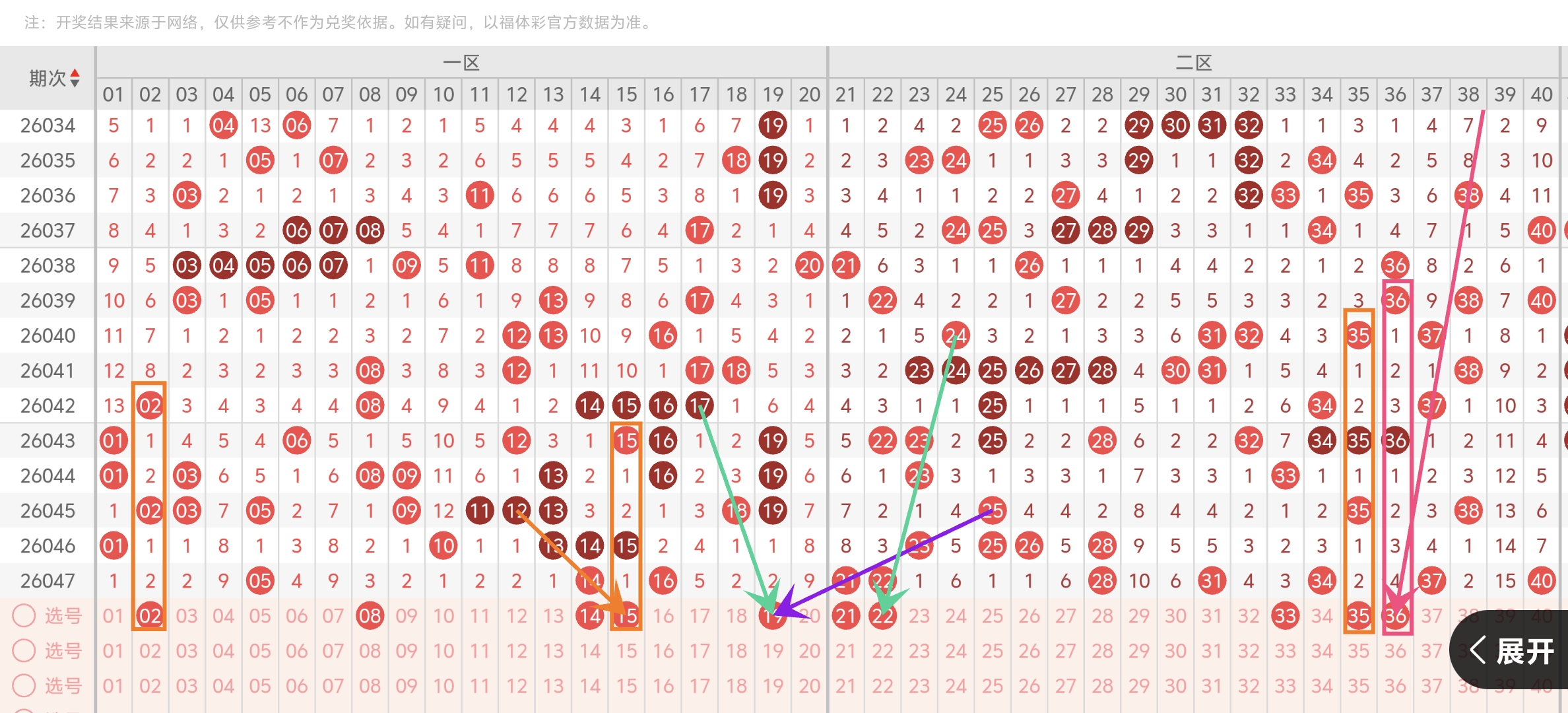双色球,期专家推荐,凤尾二码分,浙江体彩,浙江体彩网,浙江体彩网官网,体育彩票,体彩大乐透,竞彩足球,体彩公益