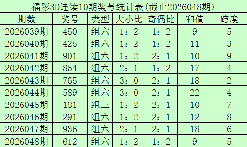揭秘,期排列,独家历史数,浙江体彩,浙江体彩网,浙江体彩网官网,体育彩票,体彩大乐透,竞彩足球,体彩公益