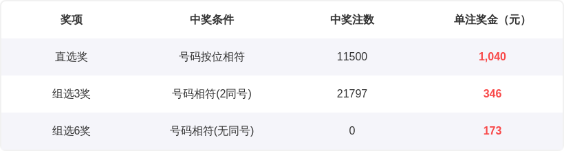 今晚盛宴,期大乐透独,家预测,浙江体彩,浙江体彩网,浙江体彩网官网,体育彩票,体彩大乐透,竞彩足球,体彩公益
