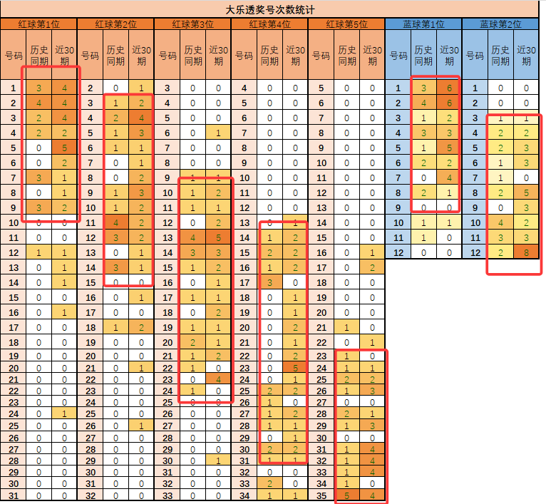 揭秘名人府,大乐透,历史同期重,浙江体彩,浙江体彩网,浙江体彩网官网,体育彩票,体彩大乐透,竞彩足球,体彩公益