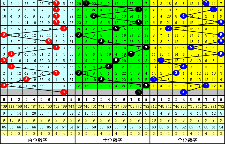 易中阳,大乐透推荐,复式追加,浙江体彩,浙江体彩网,浙江体彩网官网,体育彩票,体彩大乐透,竞彩足球,体彩公益