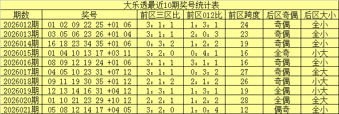 期七星彩老,王推荐号码,组合,浙江体彩,浙江体彩网,浙江体彩网官网,体育彩票,体彩大乐透,竞彩足球,体彩公益