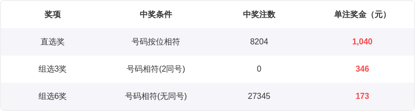期七星彩老,王推荐号码,组合,浙江体彩,浙江体彩网,浙江体彩网官网,体育彩票,体彩大乐透,竞彩足球,体彩公益