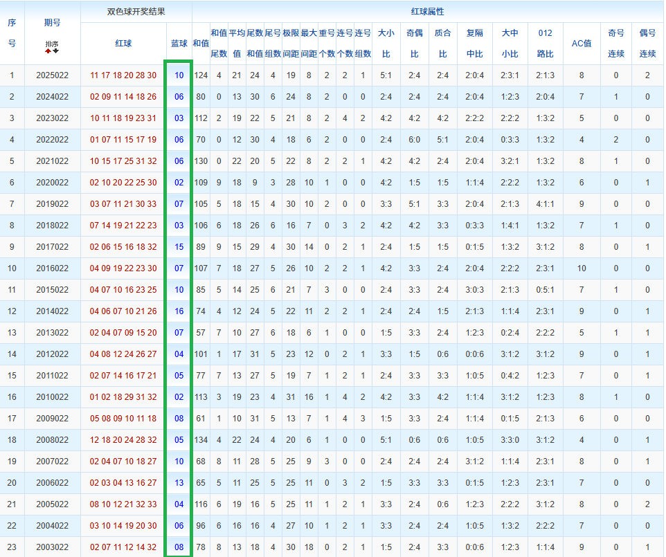 双色球,期专家预测,红蓝球推荐,浙江体彩,浙江体彩网,浙江体彩网官网,体育彩票,体彩大乐透,竞彩足球,体彩公益