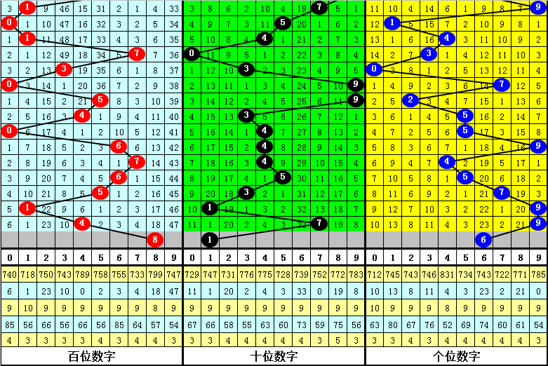 双色球,年第,期专家精选,浙江体彩,浙江体彩网,浙江体彩网官网,体育彩票,体彩大乐透,竞彩足球,体彩公益