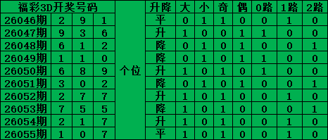 双色球,期必中秘籍,红球精准杀,浙江体彩,浙江体彩网,浙江体彩网官网,体育彩票,体彩大乐透,竞彩足球,体彩公益