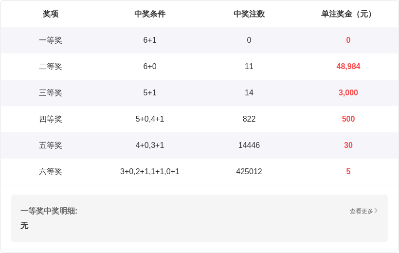 双色球,期专家预测,号码定蓝胆,浙江体彩,浙江体彩网,浙江体彩网官网,体育彩票,体彩大乐透,竞彩足球,体彩公益