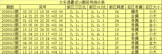双色球,期专家预测,号码定蓝胆,浙江体彩,浙江体彩网,浙江体彩网官网,体育彩票,体彩大乐透,竞彩足球,体彩公益