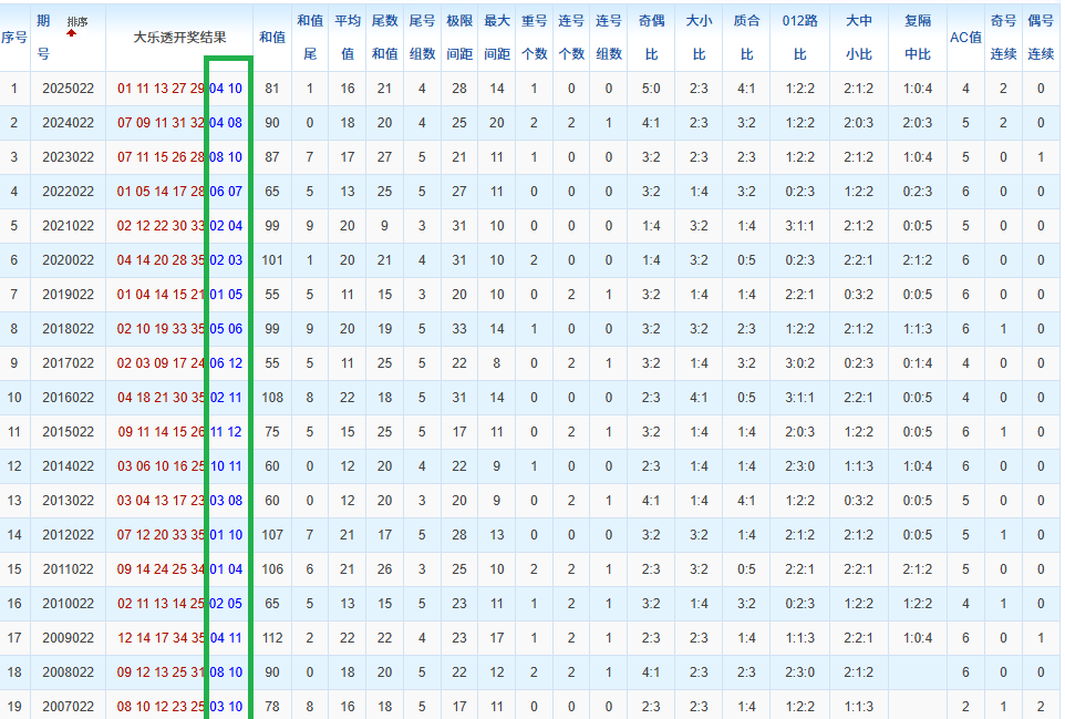 期大乐透专,家质合分析,推荐杀码定,浙江体彩,浙江体彩网,浙江体彩网官网,体育彩票,体彩大乐透,竞彩足球,体彩公益