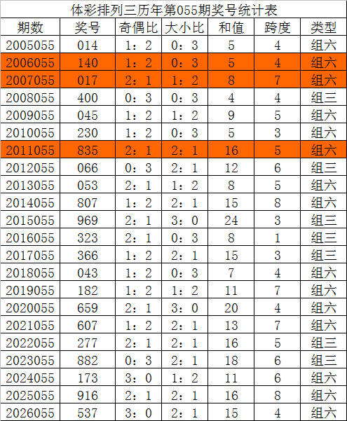 大乐透期号,专家推荐和,高质合分析,浙江体彩,浙江体彩网,浙江体彩网官网,体育彩票,体彩大乐透,竞彩足球,体彩公益