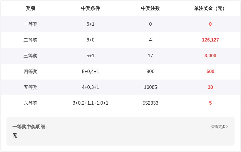期大乐透红,球杀号专家,质合分析推,浙江体彩,浙江体彩网,浙江体彩网官网,体育彩票,体彩大乐透,竞彩足球,体彩公益