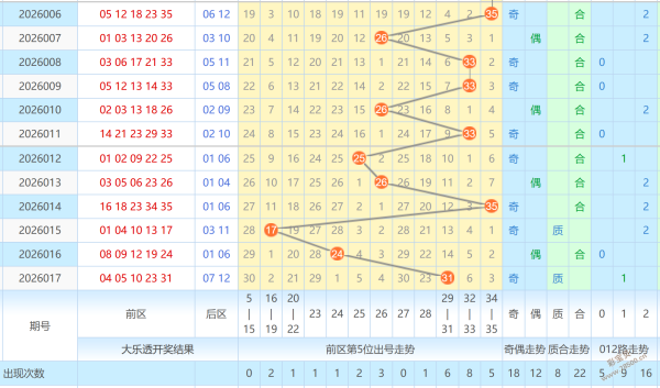 王赢家,期大乐透推,质合分析定,浙江体彩,浙江体彩网,浙江体彩网官网,体育彩票,体彩大乐透,竞彩足球,体彩公益