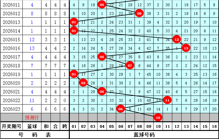 王赢家,期大乐透推,质合分析定,浙江体彩,浙江体彩网,浙江体彩网官网,体育彩票,体彩大乐透,竞彩足球,体彩公益