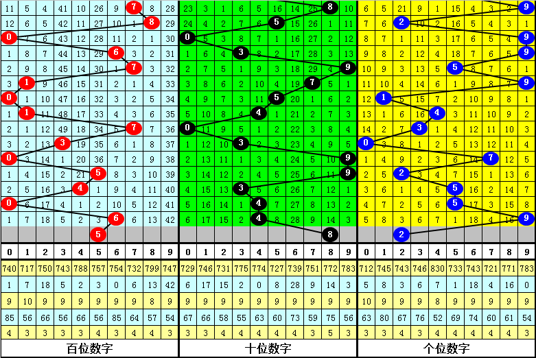 期排列三专,家质合分析,推荐藏机图,浙江体彩,浙江体彩网,浙江体彩网官网,体育彩票,体彩大乐透,竞彩足球,体彩公益