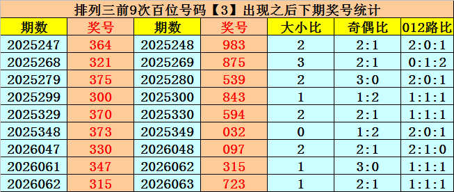 福彩,期专家推荐,码合值分析,浙江体彩,浙江体彩网,浙江体彩网官网,体育彩票,体彩大乐透,竞彩足球,体彩公益