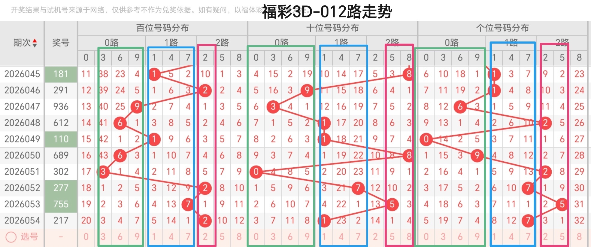 双色球,期预测,专家精选排,浙江体彩,浙江体彩网,浙江体彩网官网,体育彩票,体彩大乐透,竞彩足球,体彩公益