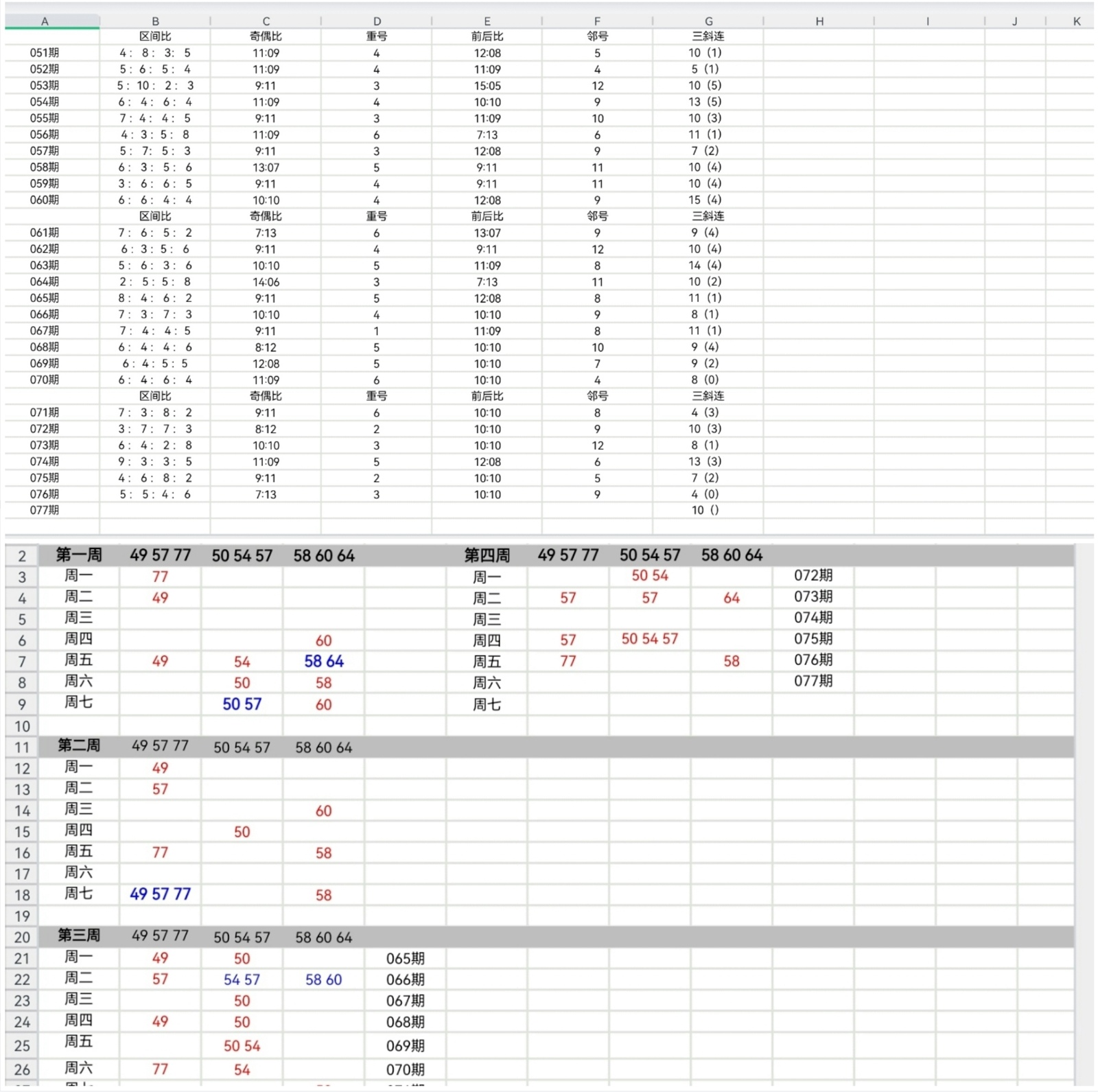 双色球,期预测,专家精选排,浙江体彩,浙江体彩网,浙江体彩网官网,体育彩票,体彩大乐透,竞彩足球,体彩公益