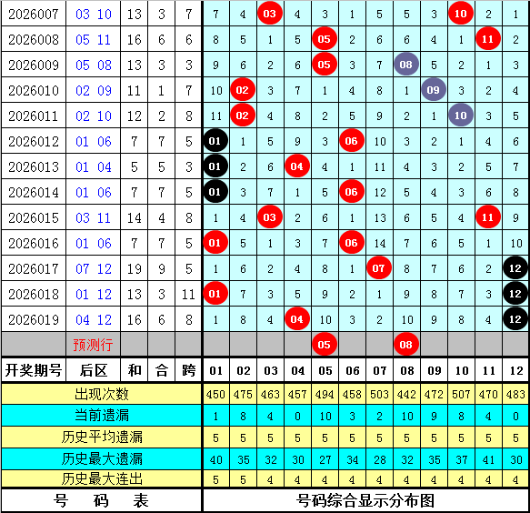 惊喜大放送,神预测,独家绝杀号,浙江体彩,浙江体彩网,浙江体彩网官网,体育彩票,体彩大乐透,竞彩足球,体彩公益