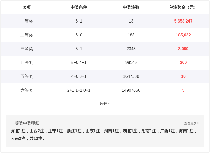 大乐透,期专家点评,前区五胆推,浙江体彩,浙江体彩网,浙江体彩网官网,体育彩票,体彩大乐透,竞彩足球,体彩公益