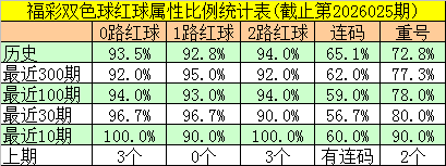 独中蓝筹,年双色球,期精准解析,浙江体彩,浙江体彩网,浙江体彩网官网,体育彩票,体彩大乐透,竞彩足球,体彩公益