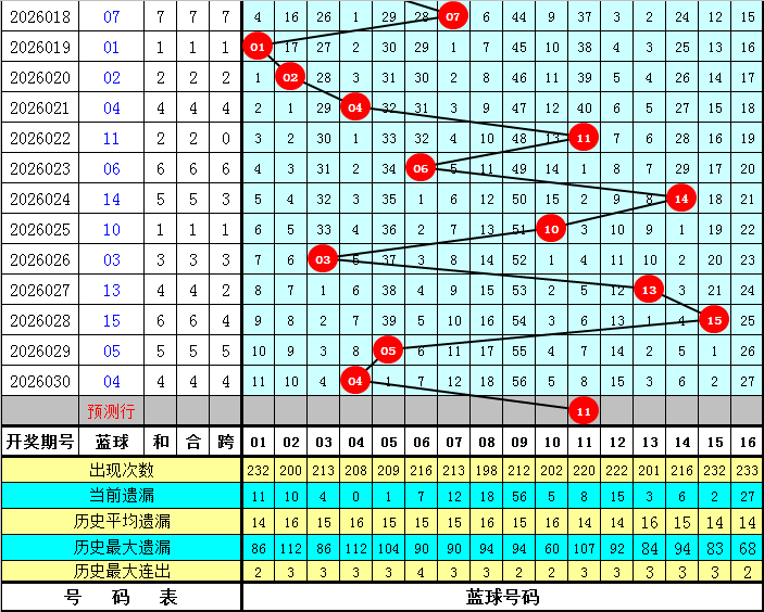 大乐透第,期专家质合,分析推荐前,浙江体彩,浙江体彩网,浙江体彩网官网,体育彩票,体彩大乐透,竞彩足球,体彩公益