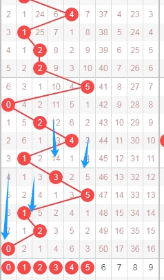 排列三,期号天机老,人分析,浙江体彩,浙江体彩网,浙江体彩网官网,体育彩票,体彩大乐透,竞彩足球,体彩公益