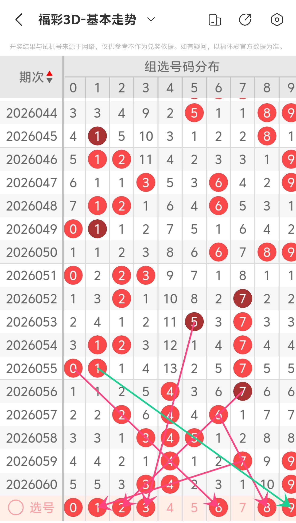 狗年彩运旺,大乐透,期精华揭秘,浙江体彩,浙江体彩网,浙江体彩网官网,体育彩票,体彩大乐透,竞彩足球,体彩公益
