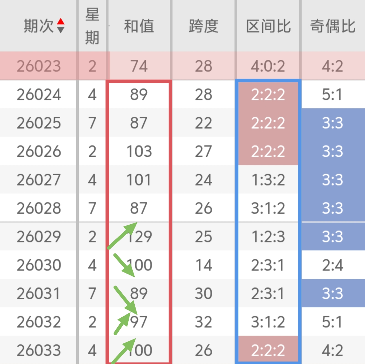 大乐透,期尾号解析,及后区四胆,浙江体彩,浙江体彩网,浙江体彩网官网,体育彩票,体彩大乐透,竞彩足球,体彩公益