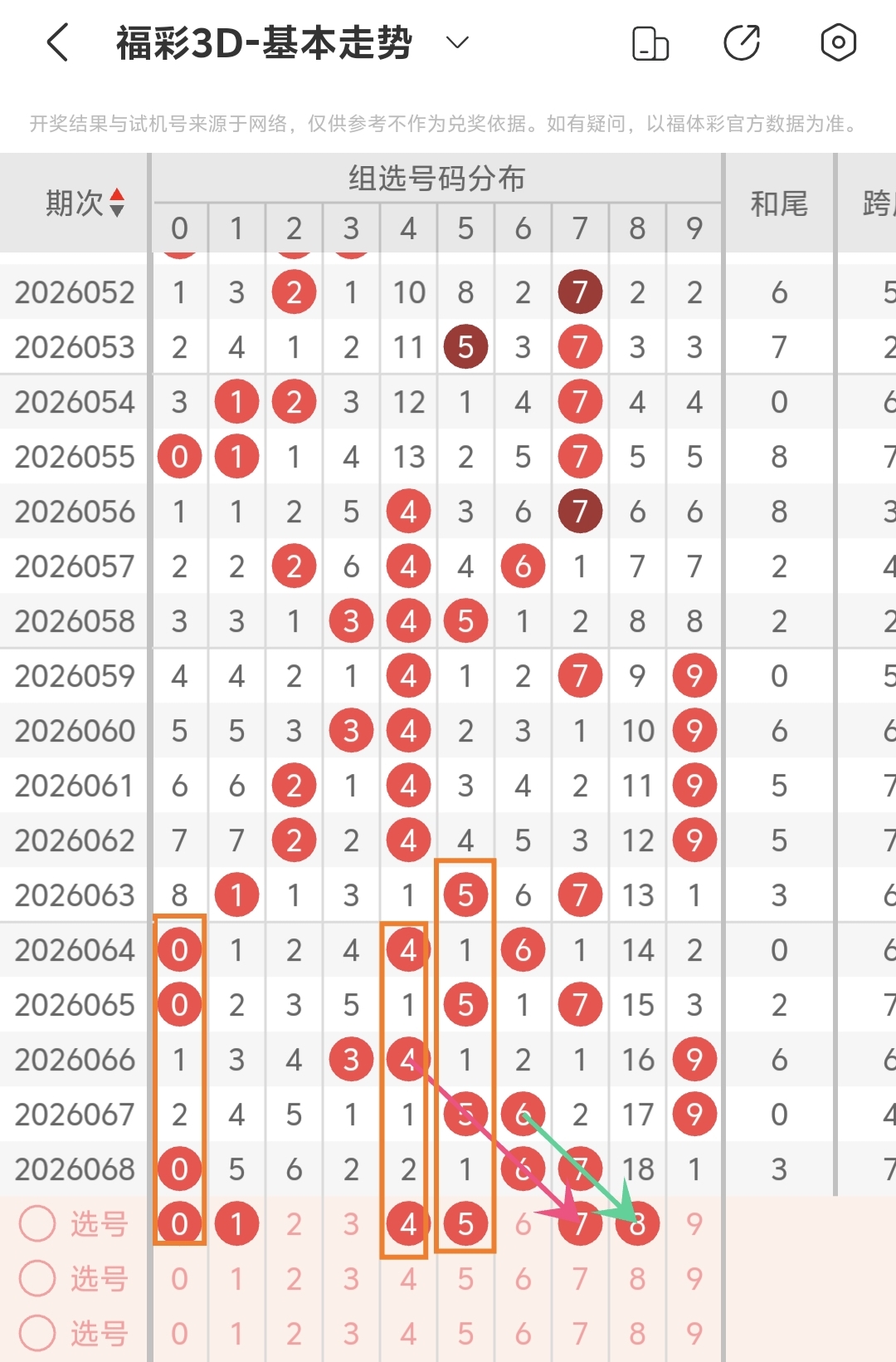 大乐透,期专家推荐,预测胆码杀,浙江体彩,浙江体彩网,浙江体彩网官网,体育彩票,体彩大乐透,竞彩足球,体彩公益