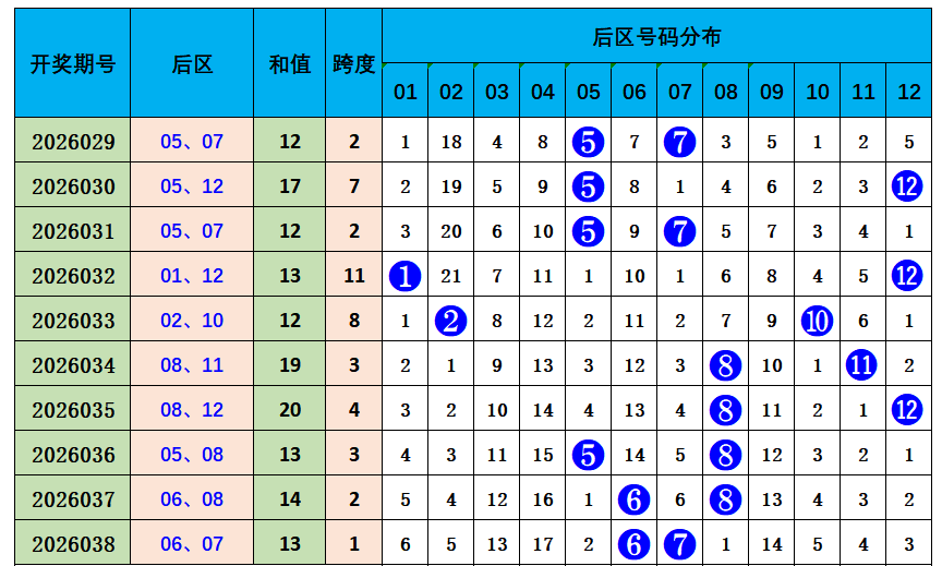 稳中求胜,年第,期精准预测,浙江体彩,浙江体彩网,浙江体彩网官网,体育彩票,体彩大乐透,竞彩足球,体彩公益
