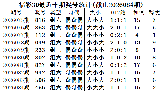 稳中求胜,年第,期精准预测,浙江体彩,浙江体彩网,浙江体彩网官网,体育彩票,体彩大乐透,竞彩足球,体彩公益