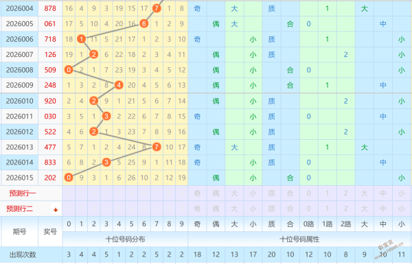 期小松七星,彩和值尾分,析及专家推,浙江体彩,浙江体彩网,浙江体彩网官网,体育彩票,体彩大乐透,竞彩足球,体彩公益