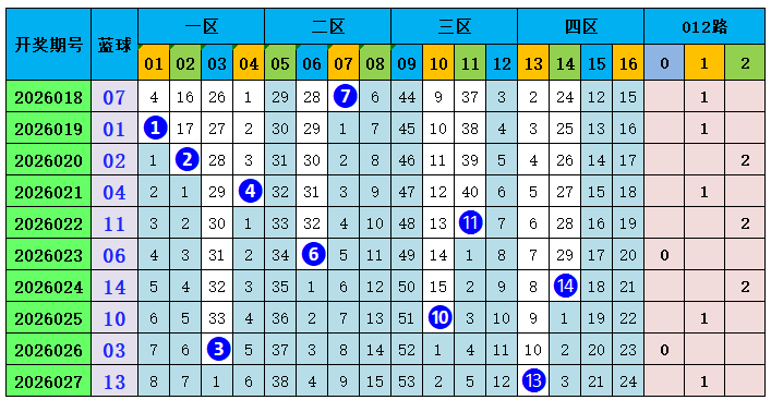 期小松七星,彩和值尾分,析及专家推,浙江体彩,浙江体彩网,浙江体彩网官网,体育彩票,体彩大乐透,竞彩足球,体彩公益