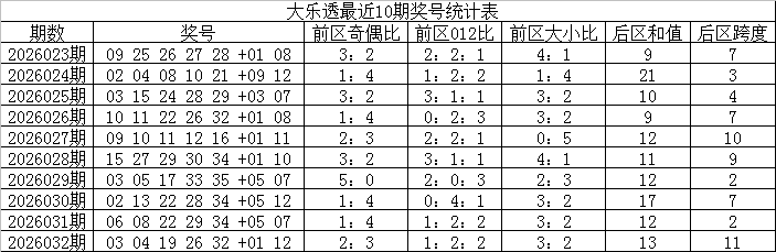 双色球,专家关注遗,漏区间质合,浙江体彩,浙江体彩网,浙江体彩网官网,体育彩票,体彩大乐透,竞彩足球,体彩公益