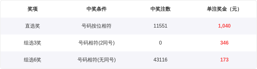 双色球,期开奖结果,回顾及查询,浙江体彩,浙江体彩网,浙江体彩网官网,体育彩票,体彩大乐透,竞彩足球,体彩公益