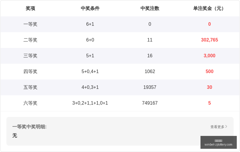 推荐,快乐,夜树幽静,浙江体彩网官网,浙江体彩购买,省钱购彩,实时投注,中奖信息,浙江体彩APP,购彩技巧,正规投注平台