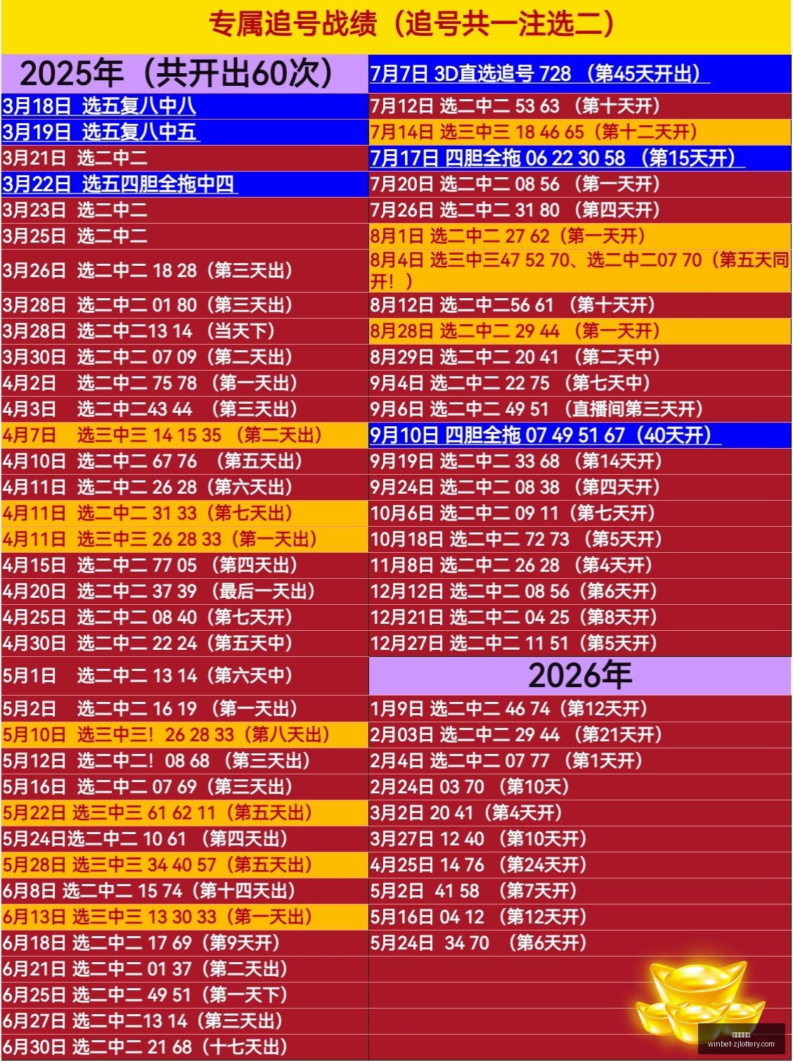 年排列三第,期阿力独家,胆字谜解析,浙江体彩网官网,浙江体彩购买,省钱购彩,实时投注,中奖信息,浙江体彩APP,购彩技巧,正规投注平台