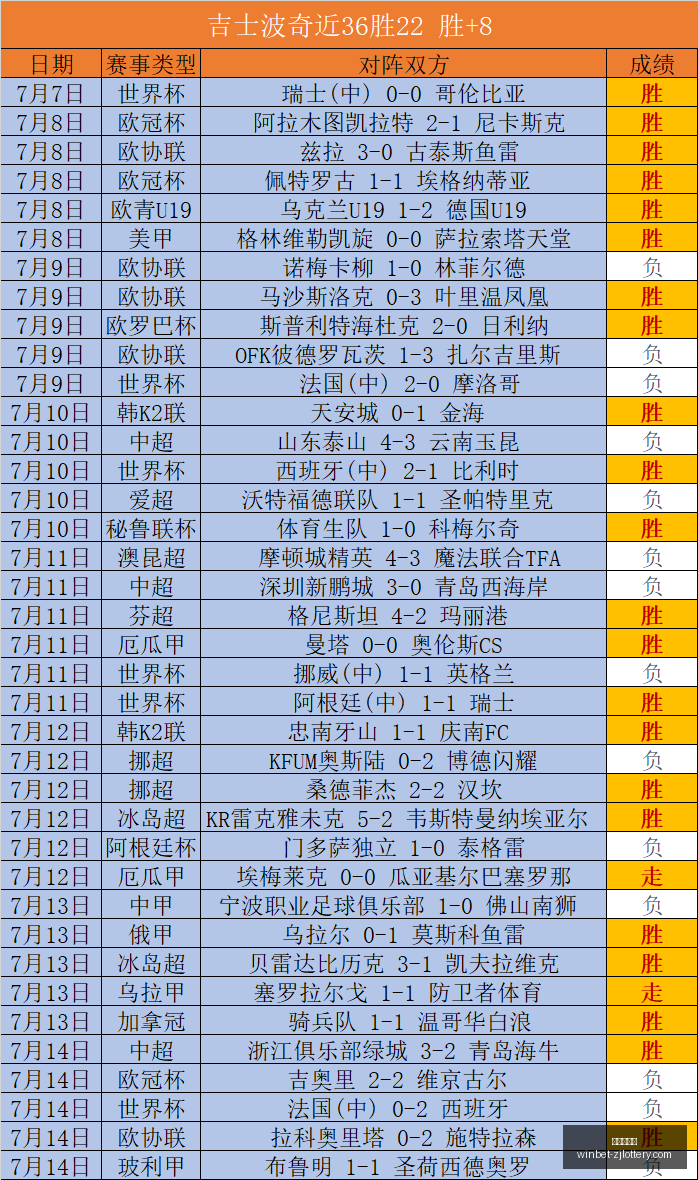 勇士官方,库里,分钟内惊人,浙江体彩网官网,浙江体彩购买,省钱购彩,实时投注,中奖信息,浙江体彩APP,购彩技巧,正规投注平台