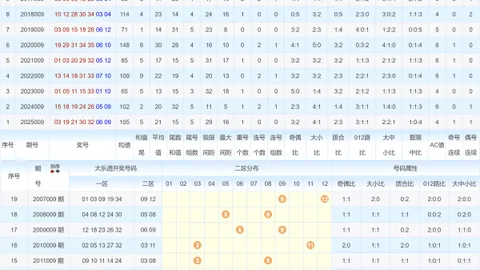 【赢在灯火】揭秘023期体彩排列3神码攻略：万能组选，坚持见证奇迹！