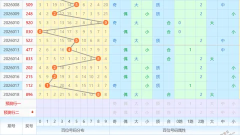 【彩界新手速成】揭秘26032期福彩3D三胆攻略，跟我学，轻松赢大奖！