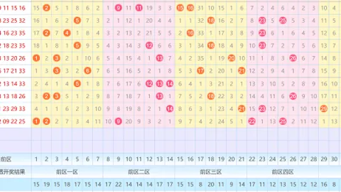 [碧云天独门秘籍]福彩3D26034期五码精选，信心出击，赢在起跑线！